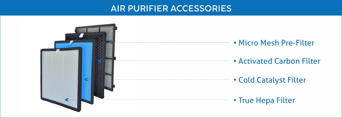 Air Purifier Accessories