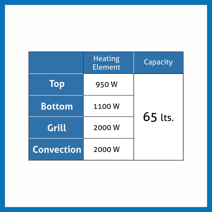 Built in Oven Motorised Rotisserie Turbo Fan 78Ltr with Multi-function (660 MRT BL)