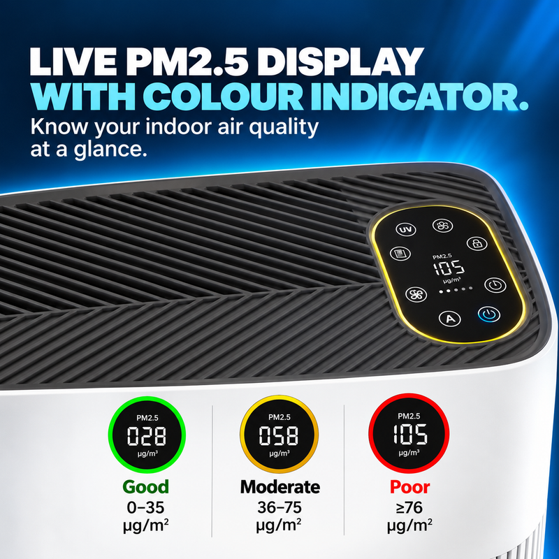 HEPA H13 Air Purifier with 3-Layer Filtration, UV LED & PM2.5 Display (SA-6037AP)