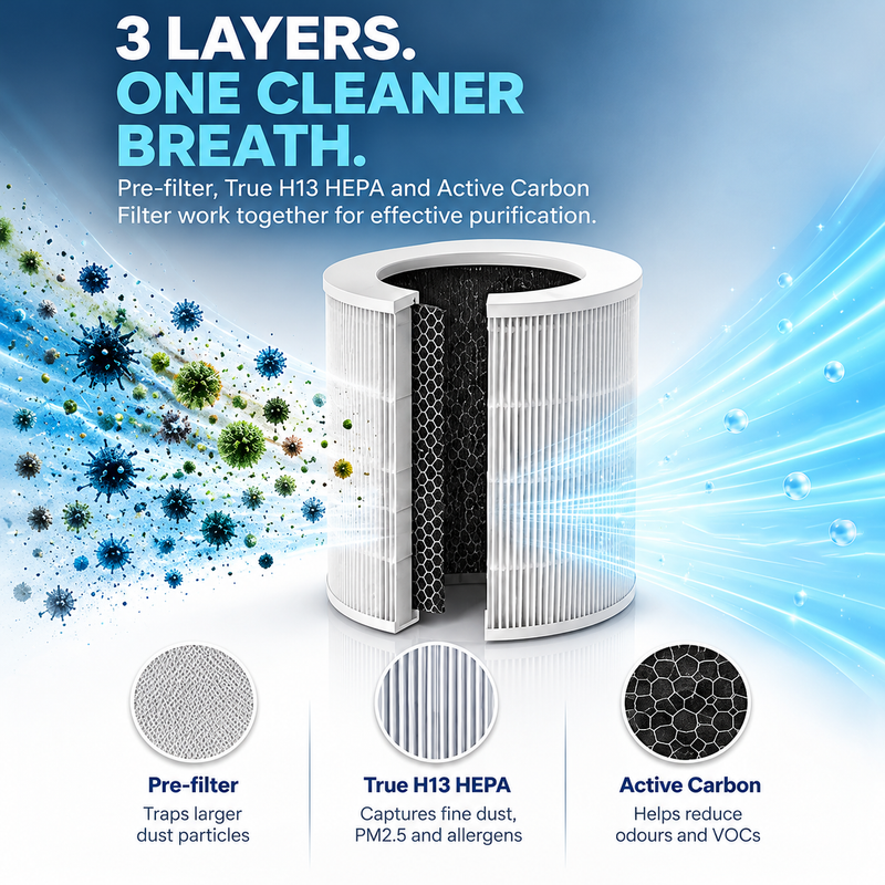 HEPA H13 Air Purifier for Large Rooms with UV LED & PM2.5 Display (SA-6035AP)