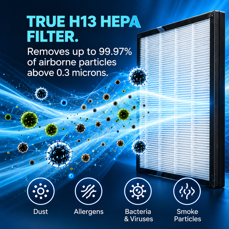 HEPA H13 Air Purifier with 3-Layer Filtration, UV LED & PM2.5 Display (SA-6037AP)