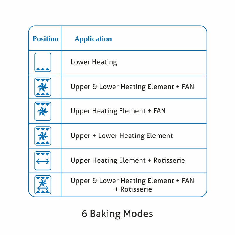 Oven Toaster Griller (OTG) -42 Litres,  Motorized Rotisserie, Convection Fan, 2000W - Black (SA5042BLRC)