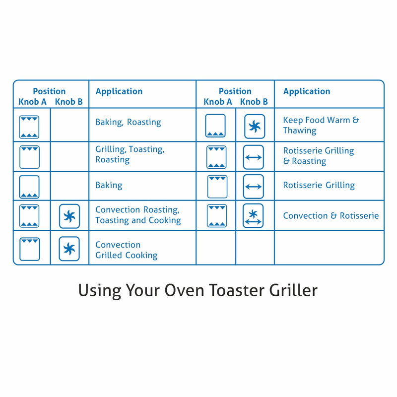 Oven Toaster Griller (OTG) -60 Litres, Rotisserie, Convection Fan, Capillary Thermostat, 2500W - Black (SA5060)