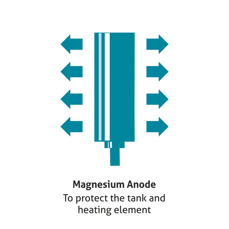 Water Heater 35 Litre 2000W 8 Bar Pressure Glasslined Element and Tank, Temperature control (7056)