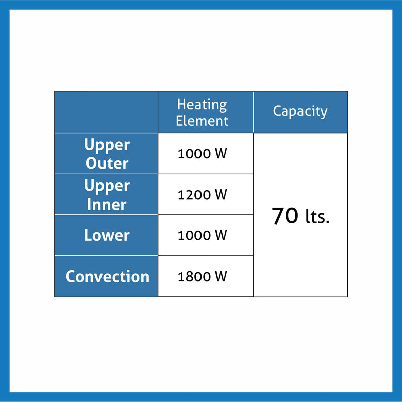 Built in Oven Motorised Rotisserie Turbo Fan 70Ltr with 9 Multi-functions (651MRTSS)